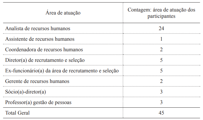 Atuação do Participante