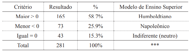 Relação entre as diferenças nos níveis de frequência