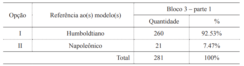 Escolha simples entre os modelos alemão e francês