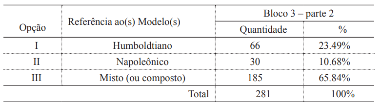 Escolha simples entre os modelos alemão, francês e misto