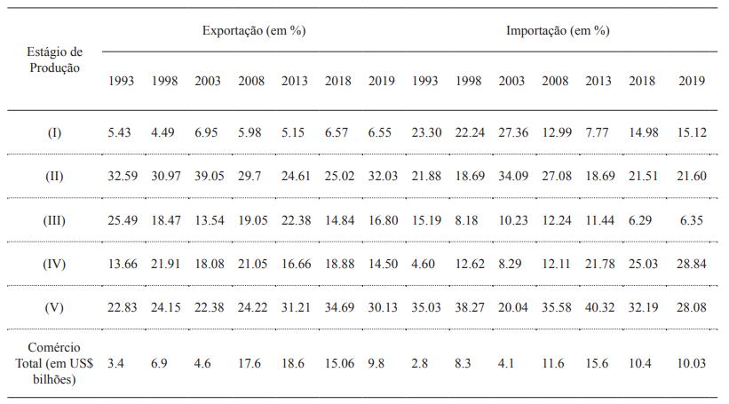 Brasil-Argentina: IRPC (perodos selecionados)