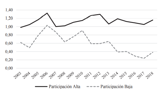 �ndice de competitividad general de las exportaciones argentinas de quesos