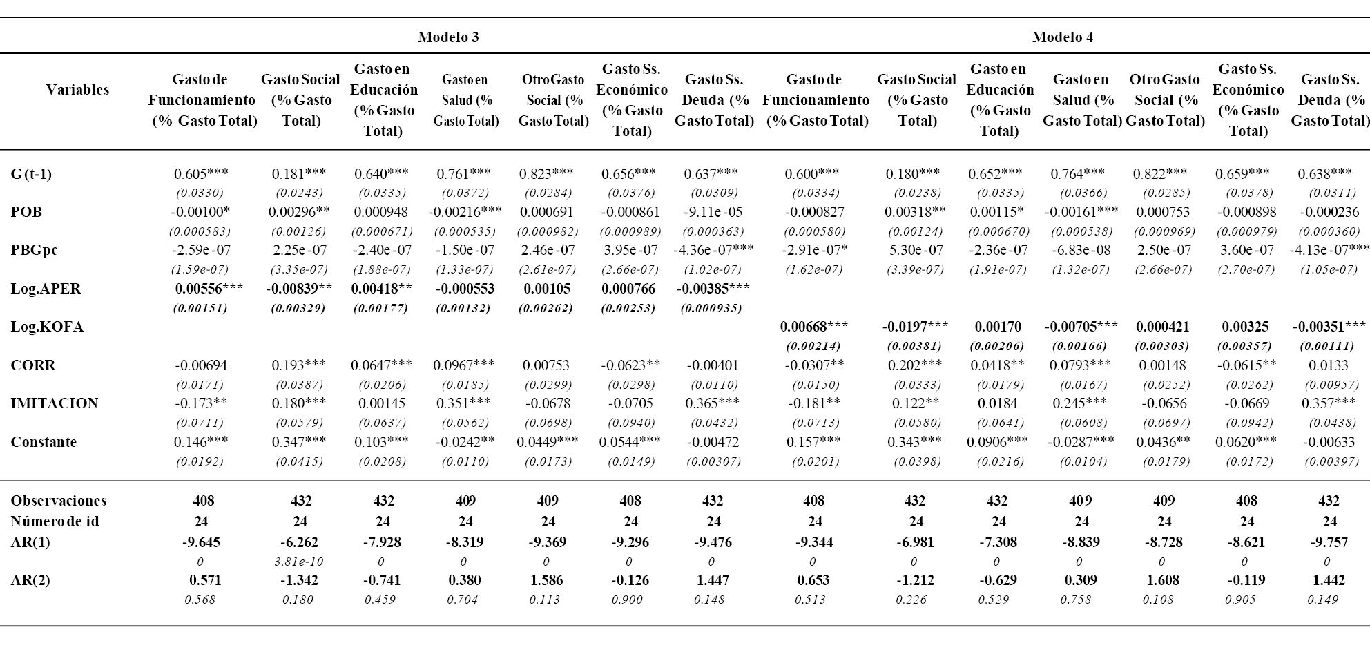 Apertura, globalizaci�n y composici�n del gasto p�blico provincial. Argentina 1993-2010. Estimaciones por MGM en sistema