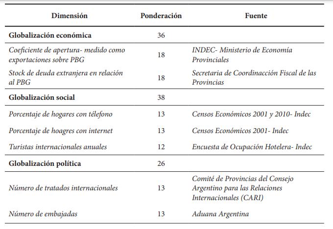 Ponderadores �ndice KOFA