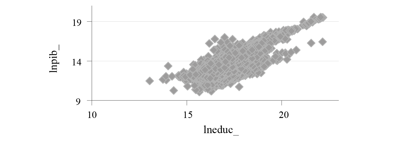 Disperso lnpib x lneduc