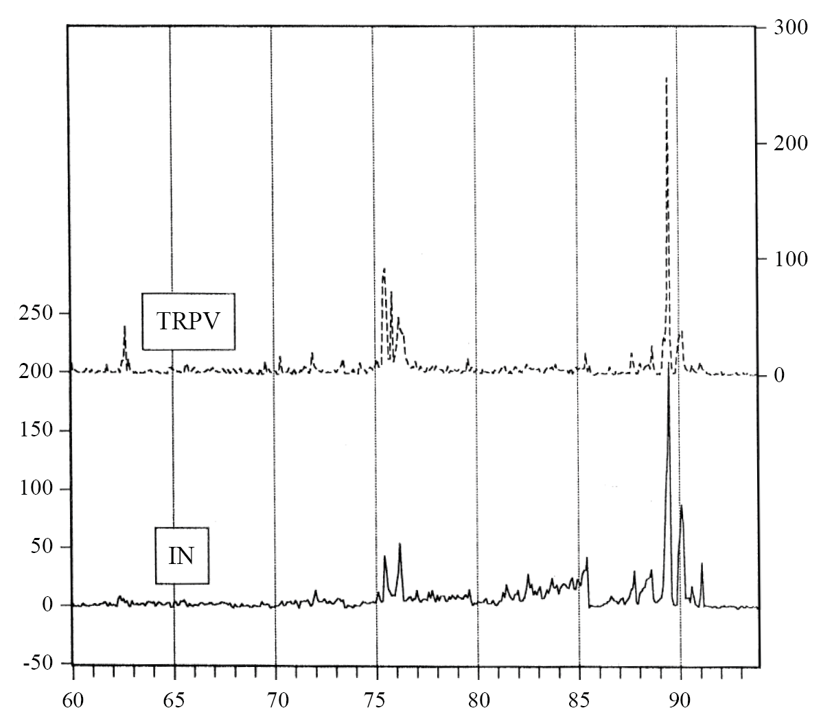 Inflacin-variabilidad de precios relativos, Argentina, 1960-1995