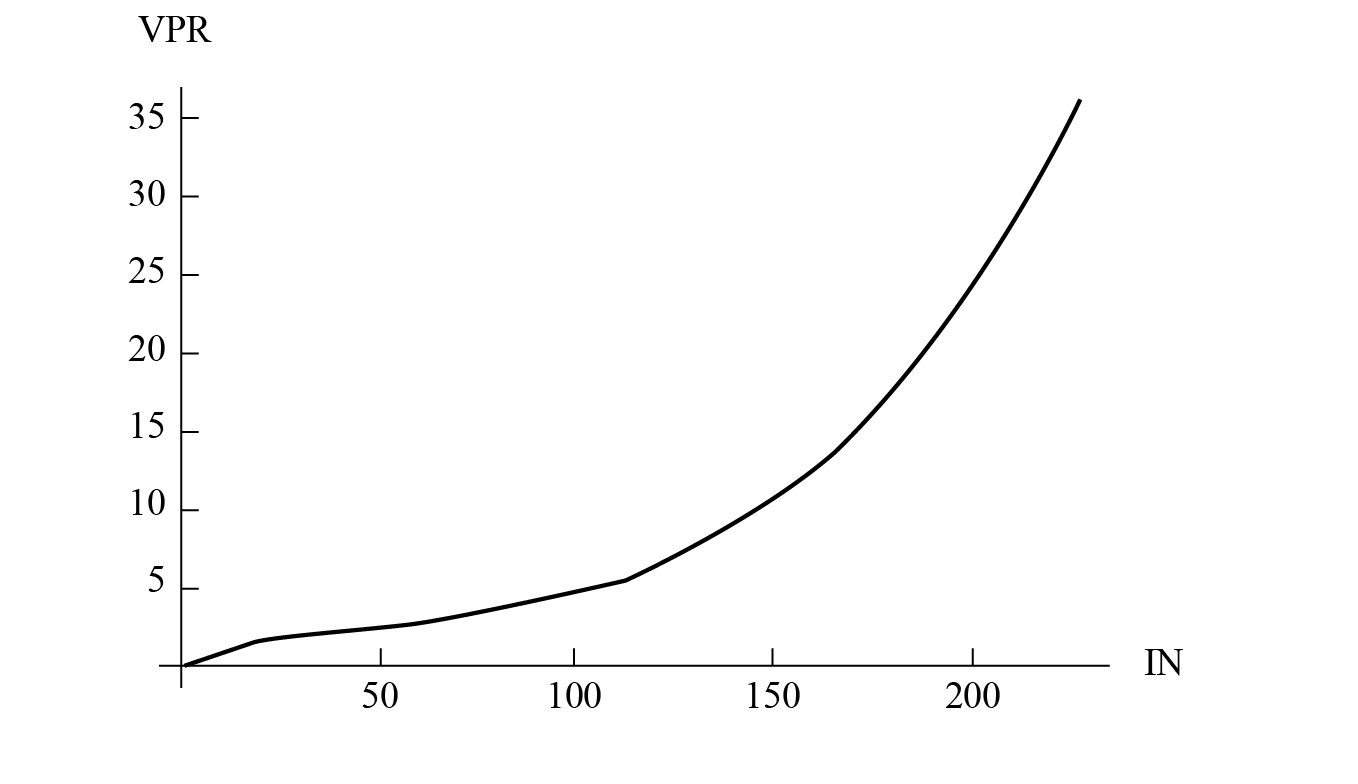 Argentina: VPR vs. IN