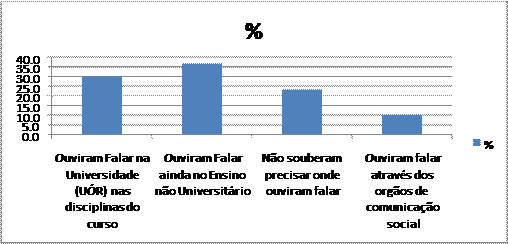 Gráfico 1. Local e/ou meio de contacto com o termo “Direitos Humanos – 2016