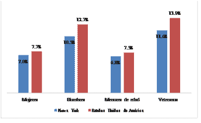 Demografía en las pequeñas empresas.