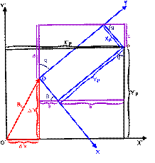 Figura 1 - Transformação conforme no espaço bidimensional.