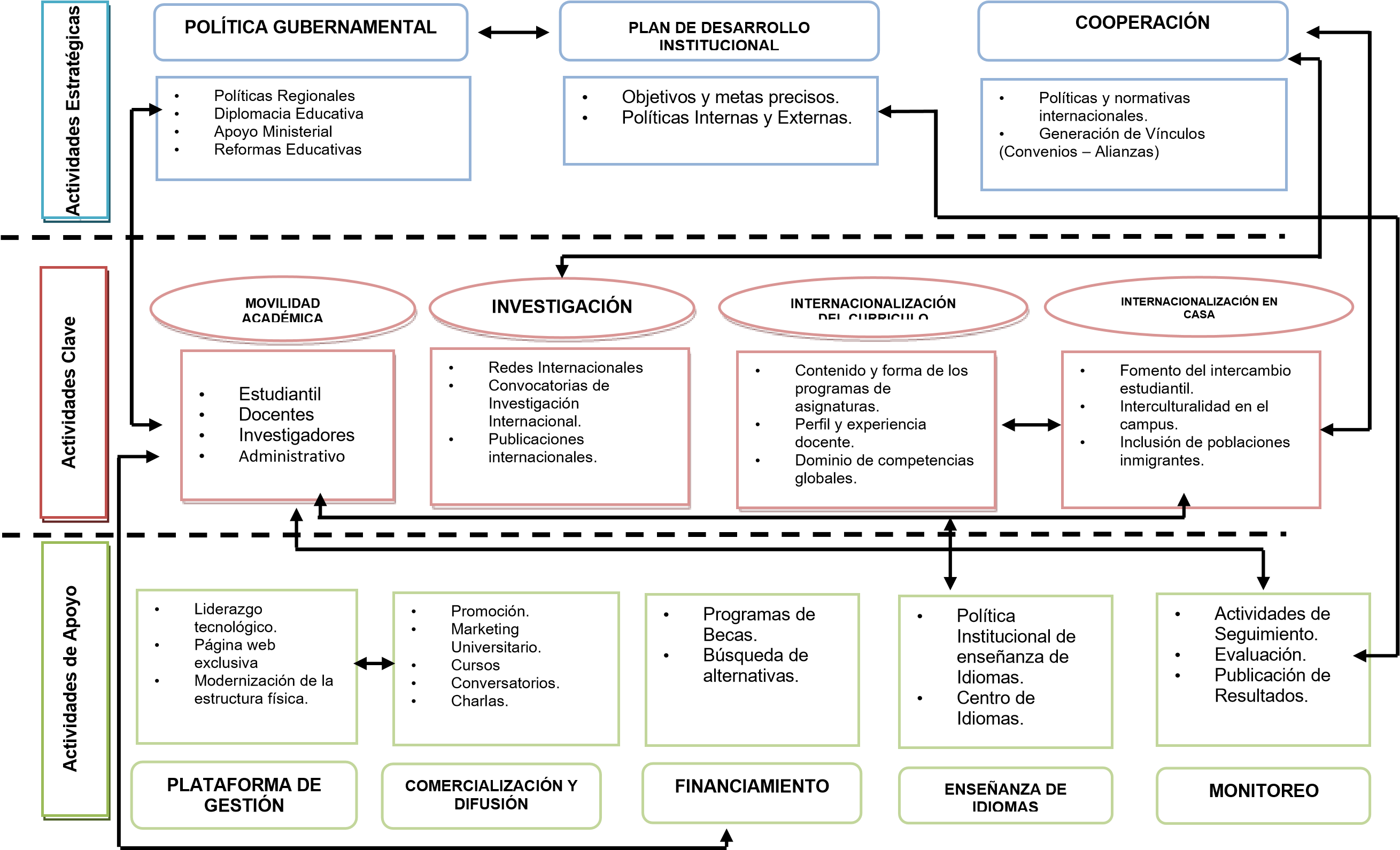 Mapa del Proceso de Internacionalización de las Instituciones de Educación Superior Colombianas