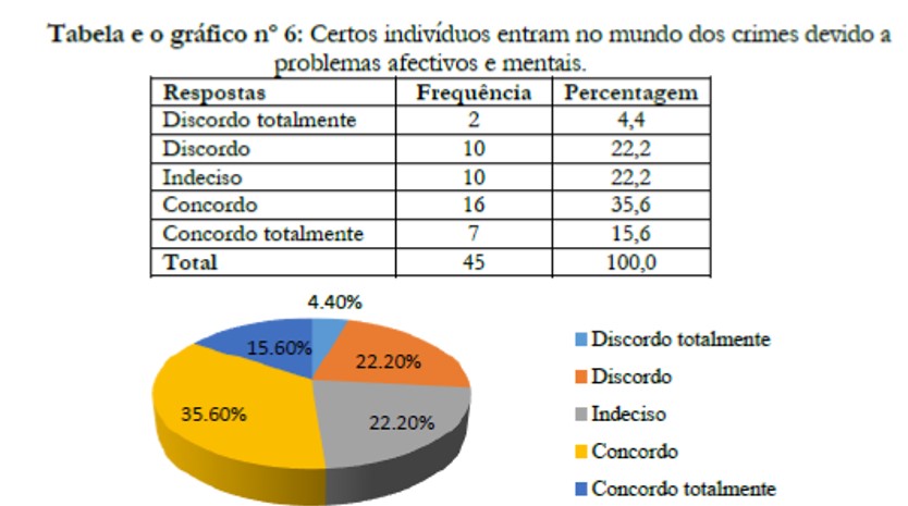 Certos indiv&iacute;duos entram no mundo dos crimes devido a problemas afectivos e mentais.