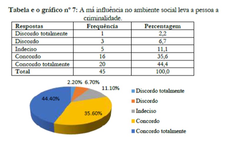 A m&aacute; influ&ecirc;ncia no ambiente social leva a pessoa a criminalidade.