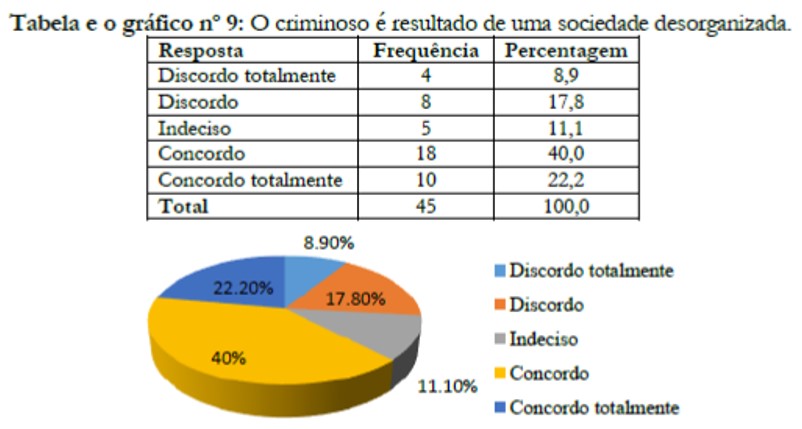 O criminoso &eacute; resultado de uma sociedade desorganizada.