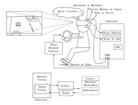 Partes de um dispositivo de realidade virtual