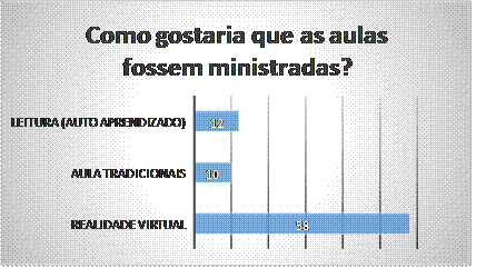 Tecnologias nas aulas