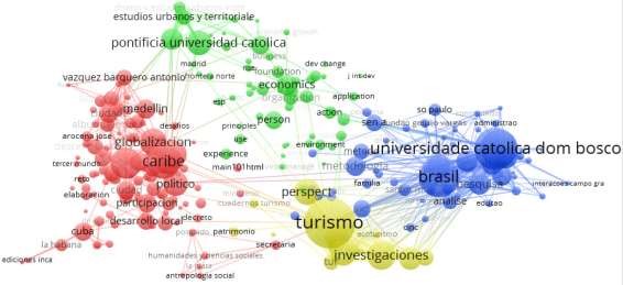 Red de elementos referenciados en las publicaciones del campo cient�fico