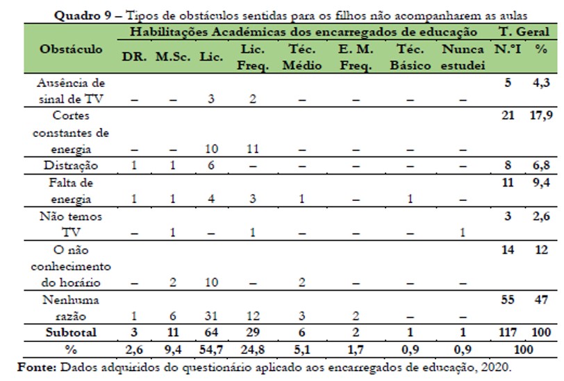 Tipos de obst�culos sentidas para os filhos n�o acompanharem as aulas