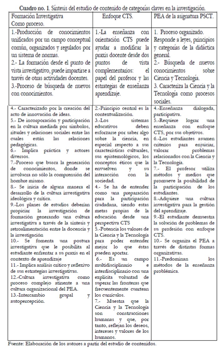  S�ntesis del estudio de contenido de categor�as claves en la investigaci�n