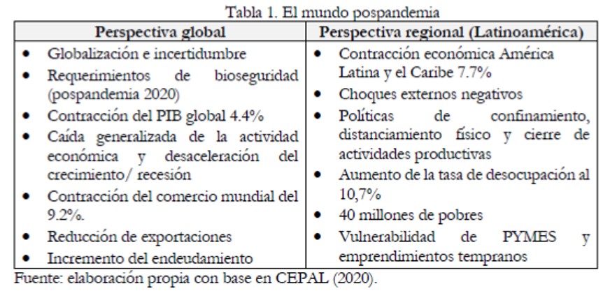 El mundo pospandemia