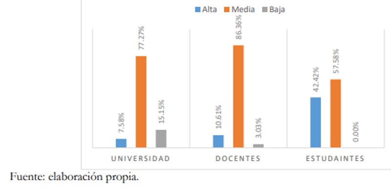 Participaci�n de la Universidad, Docentes y Estudiantes en el desarrollo de proyectos relacionados a la Econom�a Social y Solidaria