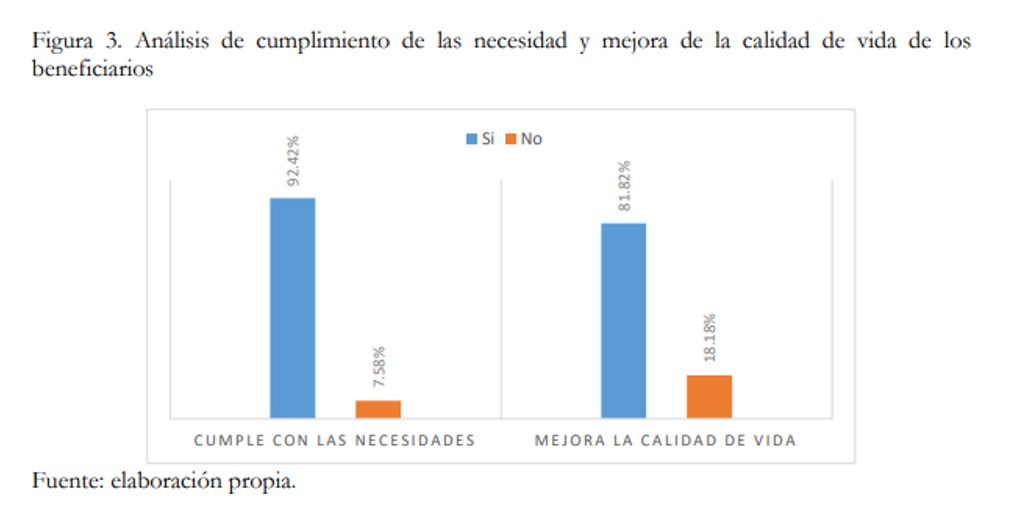An�lisis de cumplimiento de las necesidad y mejora de la calidad de vida de los beneficiarios