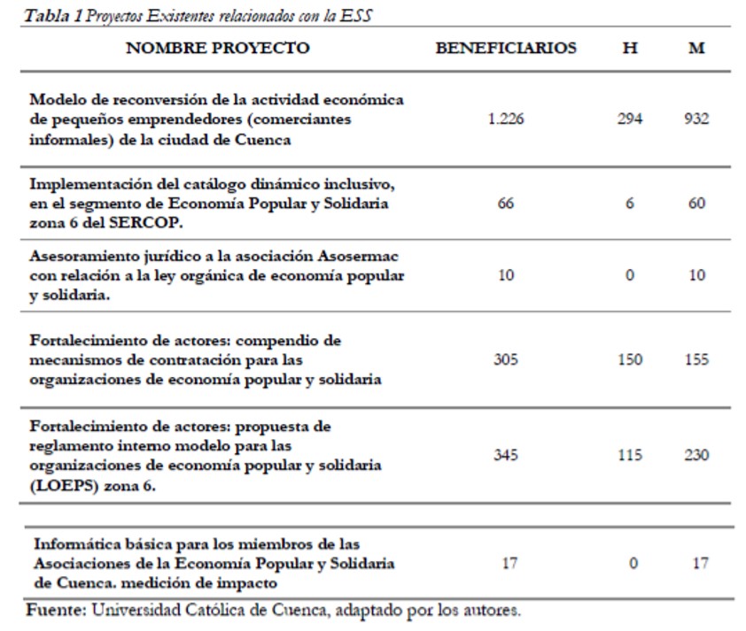 Proyectos Existentes relacionados con la ESS