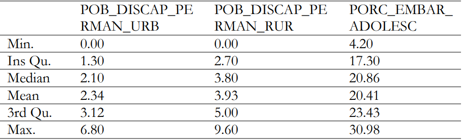 Indicadores de salud