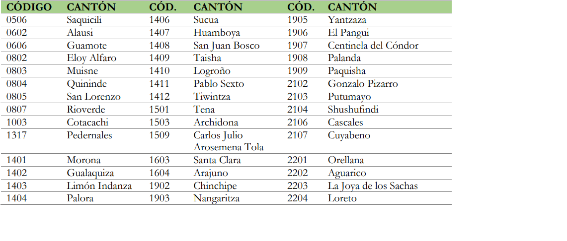 Cantones del clster 1