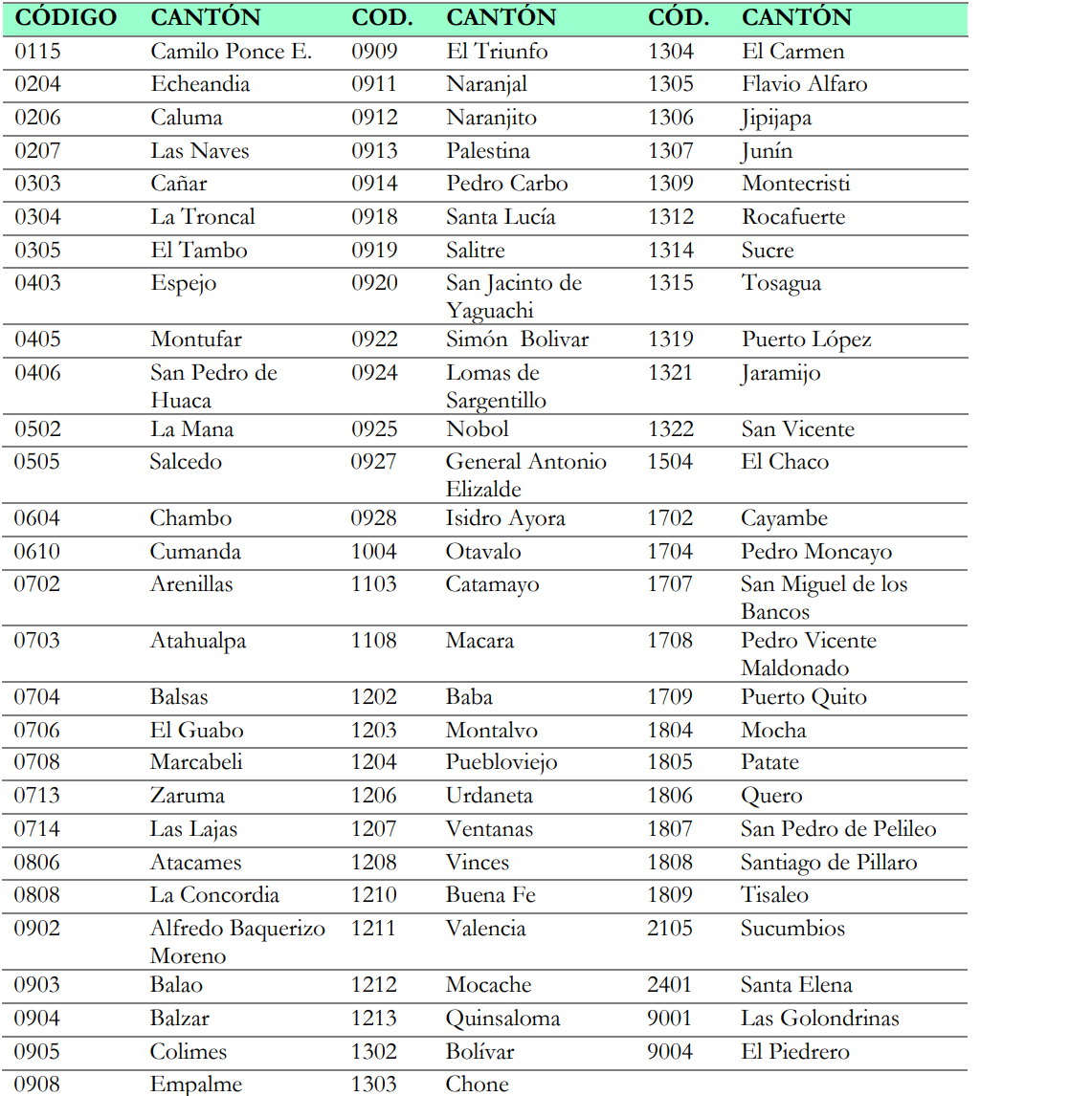 Cantones ubicados en el clster 3