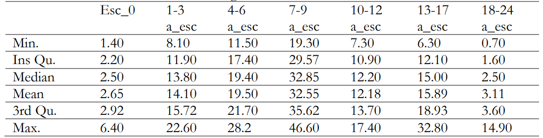 Rangos de aos de escolaridad