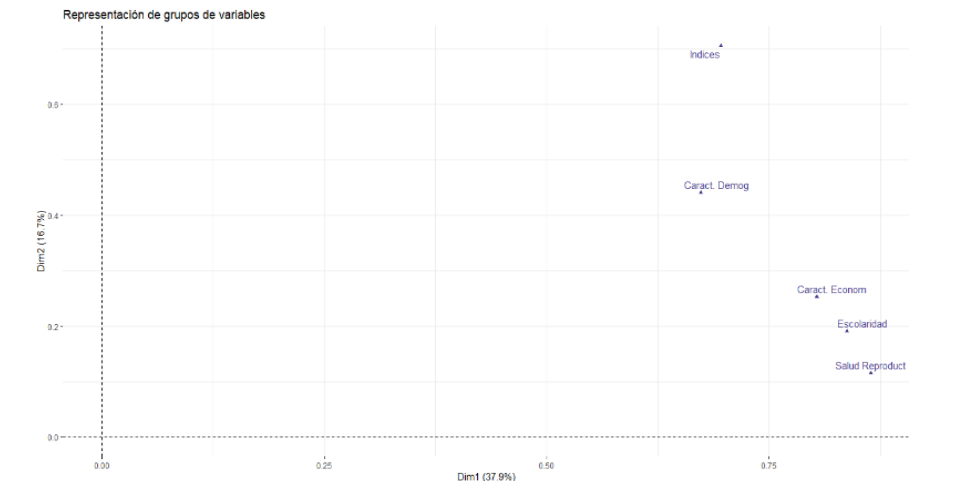 Representacin de segmentos de variables en los planos