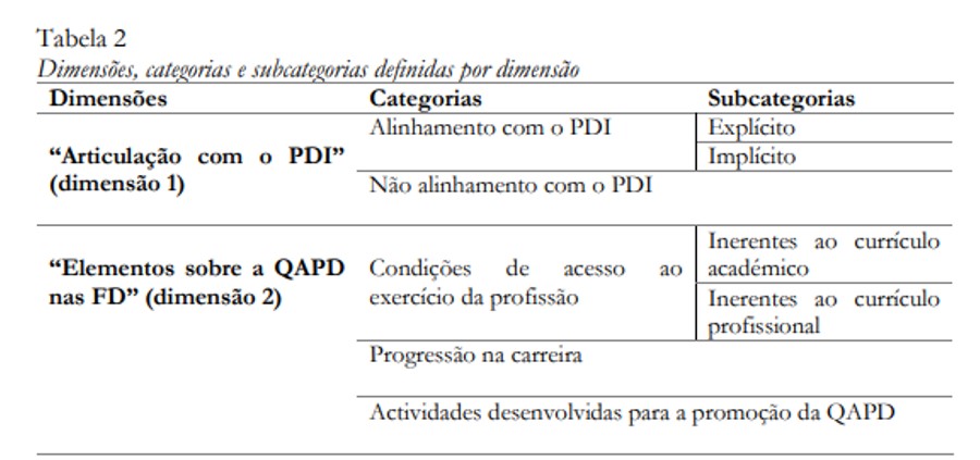 Dimens�es, categorias e subcategorias definidas por dimens�o