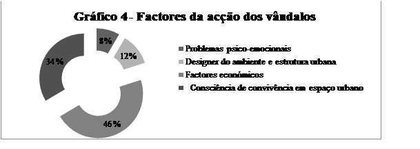 Factores da ac��o dos v�ndalos