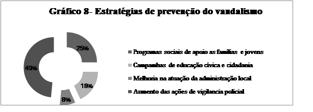 Estrat�gias de preven��o do vandalismo
