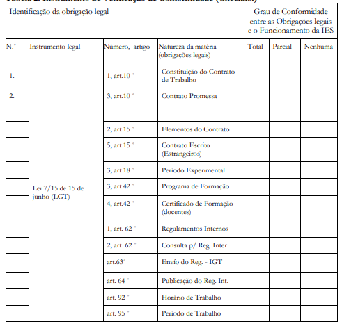 Instrumento de Verifica��o de Conformidade (Checklist)(Pt. 1)