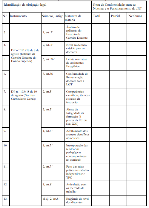 Instrumento de Verifica��o de Conformidade (Checklist) (Pt.1)