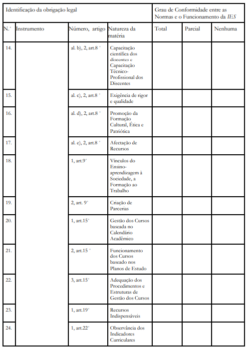 Instrumento de Verifica��o de Conformidade (Checklist) (Pt.2)
