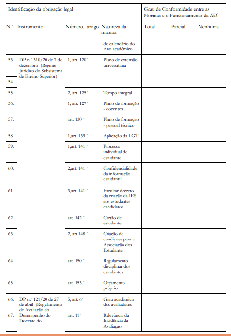 Instrumento de Verifica��o de Conformidade (Checklist) (Pt.5)