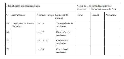 Instrumento de Verifica��o de Conformidade (Checklist) (Pt.6)