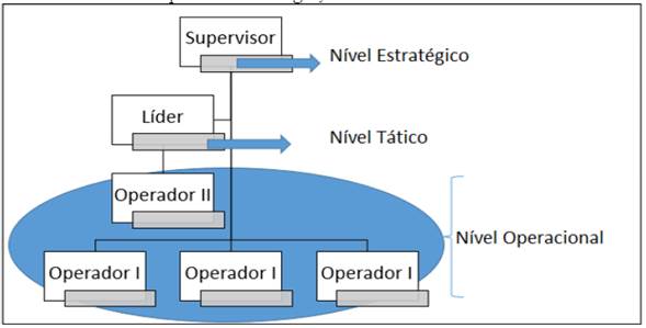 Cadeia de Hierarquia Setor Reintegração.