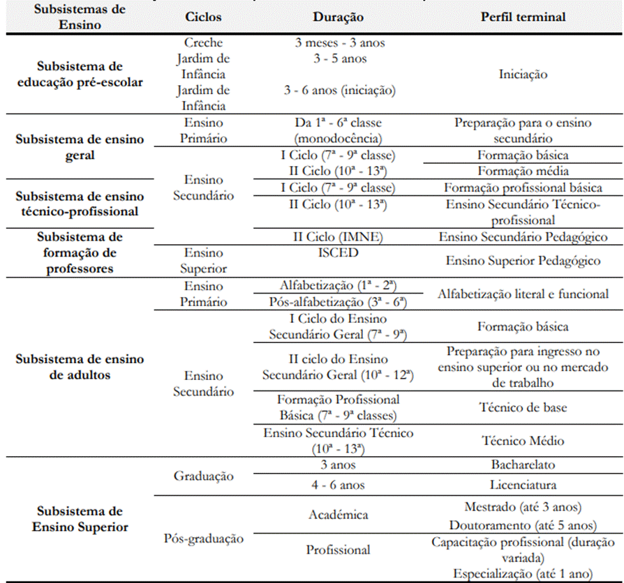 Estrutura do sistema de educa��o e ensino (2016-2020)