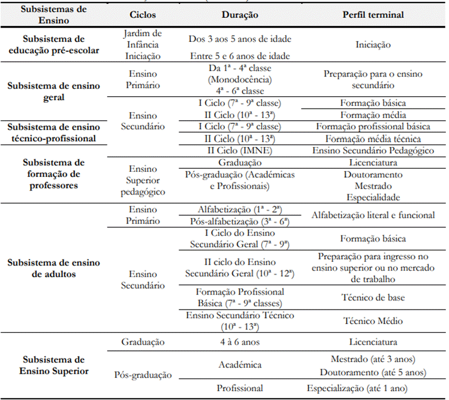 Estrutura do sistema de educa��o e ensino (2020-&hellip;)