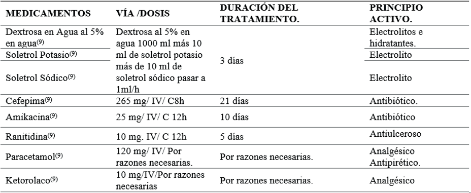 Tratamiento farmacológico