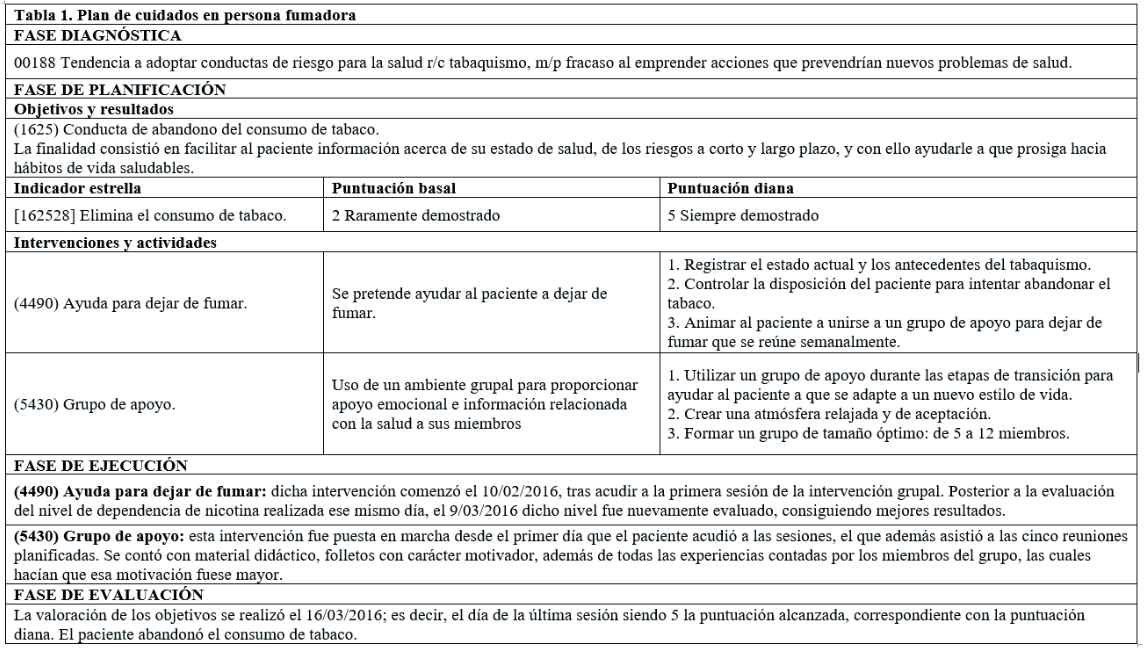 Plan de cuidados en personna fumadora