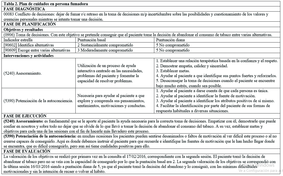 Plan de cuidados en persona fumadora