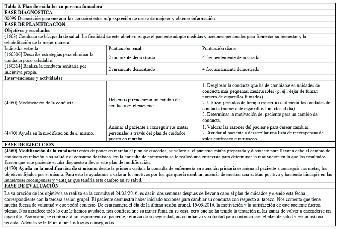 Plan de cuidados en persona fumadora