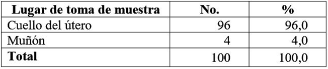 Lugar anat&oacute;mico de toma de muestra