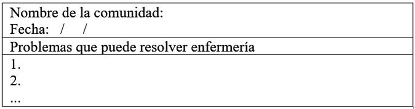 Matriz de identificaci&oacute;n del problema