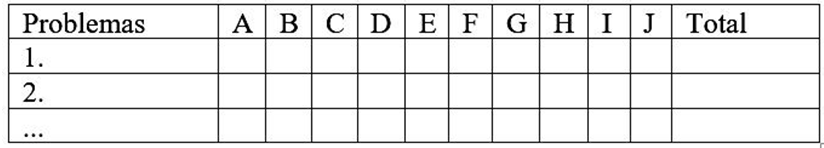 Matriz de identificaci&oacute;n y selecci&oacute;n del problema